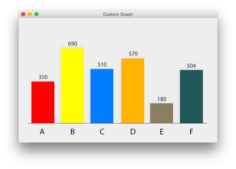 Bar Chart In Java Swing Example Chart Examples