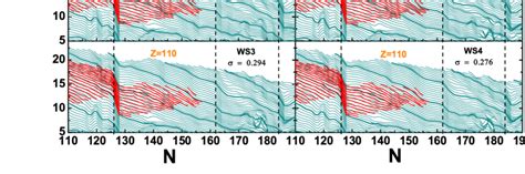 Color Online Two Neutron Separation Energy S N From Different