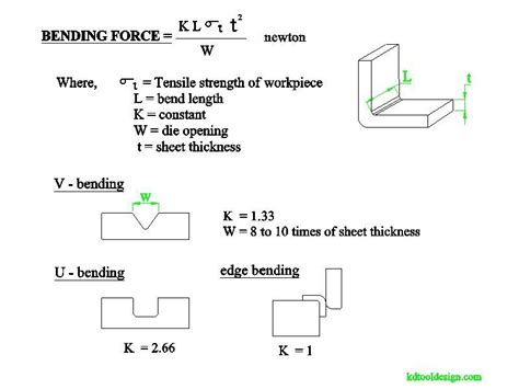 Bending Force Calculation Metal Bending Tools Metal Bending Sheet Metal