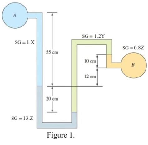 Solved Weight 20 CPL A CPMK 1 The Pressure Difference Chegg