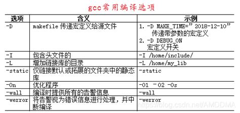 Gcc、gdb常用选项及汇编c混合调用方式gcc 调用汇编方法 Csdn博客