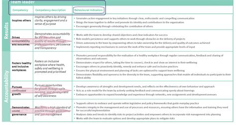 Selection Criteria Examples With Responses Criterial