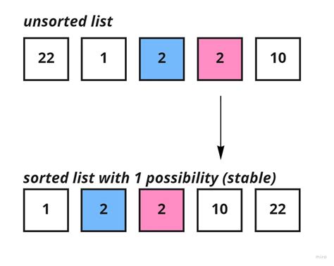 Sorting Algorithms Insertion Sort