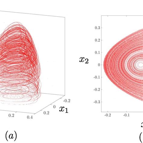 Poincaré Section And Its Projection A Using As 3d Poincaré Section Download Scientific