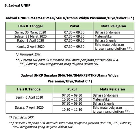 Jadwal Unbk Paket C