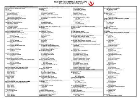 Plan Contable General Empresarial 2020 Digital UPC Cuenta 14 Cuentas