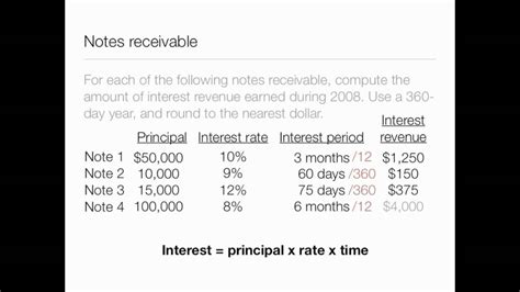 Receivables Credit Card And Debit Card Sales Interest Revenue