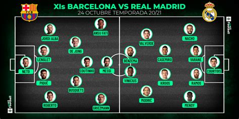 Las Posibles Alineaciones Del Barcelona Vs Real Madrid