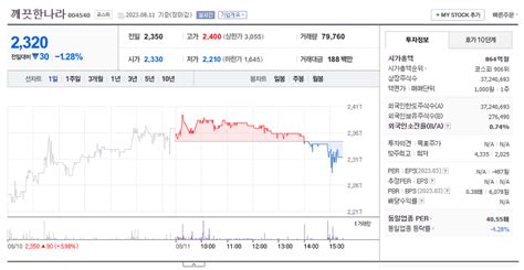 깨끗한나라 주가 전망 목표 주가 기업 정보