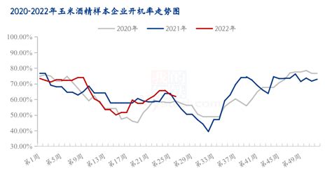 Mysteel解读：ddgs2022上半年市场回顾及下半年展望现货新浪财经新浪网