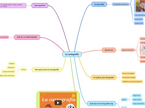 La cartografía Mind Map