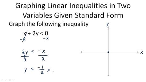 Graphing Linear Inequalities In Two Variables Example 2