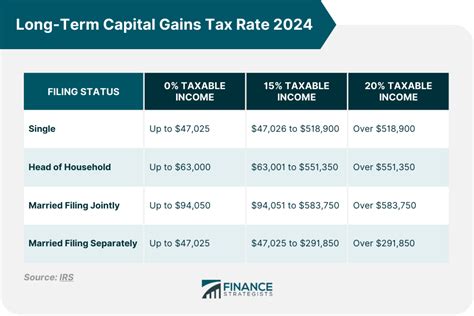 2025 Capital Gains Tax Rate For Trusts Kevin S Hill