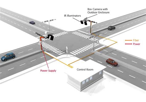 Collaboration Diagram For Traffic Monitoring System Collabor