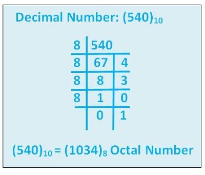 What Is Octal Number System Octal To Binary Binary To Octal