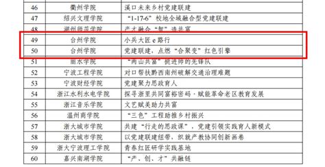 我校2个案例入选全省高校校企地党建联建典型案例 台州学院