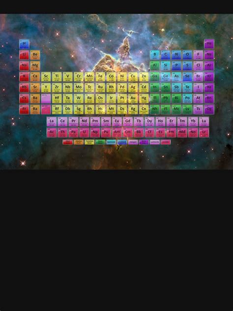 118 Element Color Periodic Table Stars And Nebula T Shirt For Sale By Sciencenotes