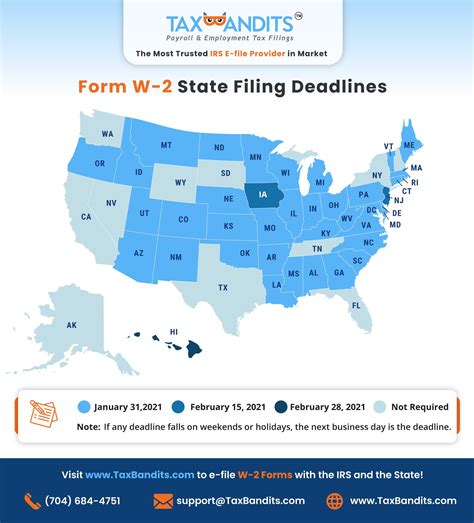 Rhode Island Income Tax Return Felisa Quinonez