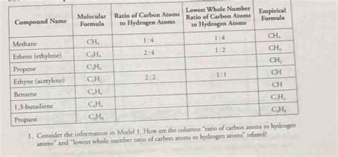 Solved Consider Th Atoms And Lowest Whole Number Ratio Of Carbon