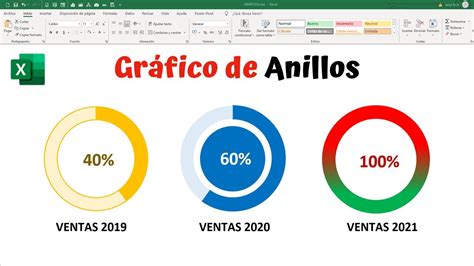 Como Hacer Gr Fico Circular O De Anillos De Progreso En Excel Ideal