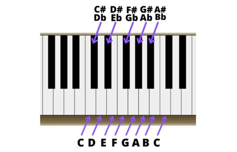 How To Play An Octave On Piano Learn To Play An Instrument With Step