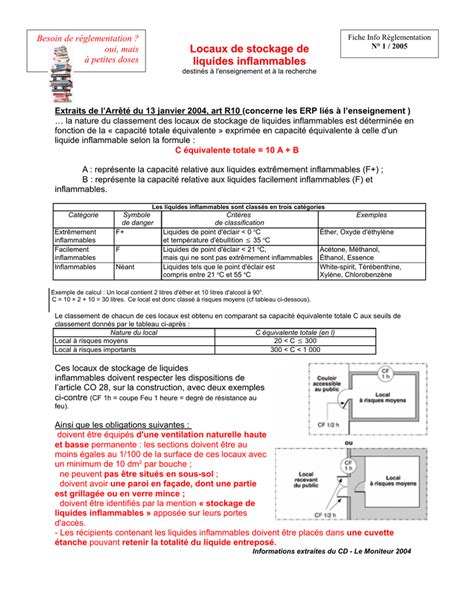 R Glementation Stockage Liquides Inflammables