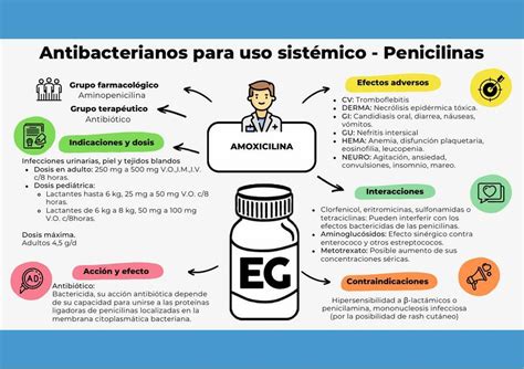 Vademecum F Rmaco Antibacteriano Eric G Udocz