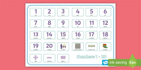 Twinkl Symbols Numbers 1 20 Aac Mat Teacher Made