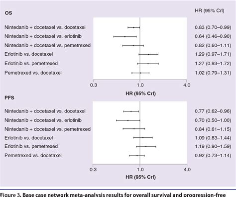 Figure 3 From Nintedanib Plus Docetaxel As Second Line Therapy In