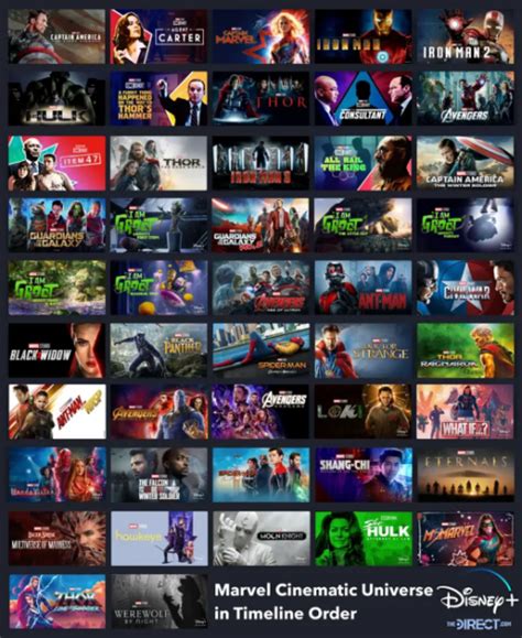 All MCU Projects Phases 1 4 Tier List Community Rankings TierMaker