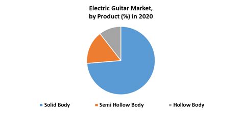 Electric Guitar Market Global Industry Analysis And Forecast 2027