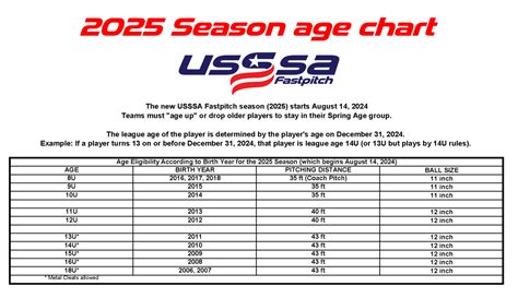 2025 Season Age Chart – Florida USSSA Fastpitch