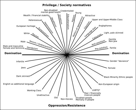 AGPA Guidelines For Creating Affirming Group Experiences