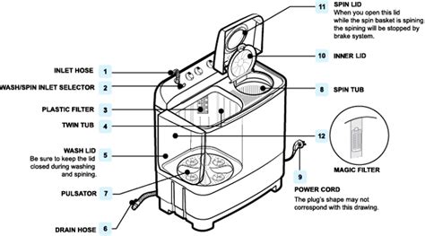 Parts Of A Washing Machine A Quick Guide Whirlpool