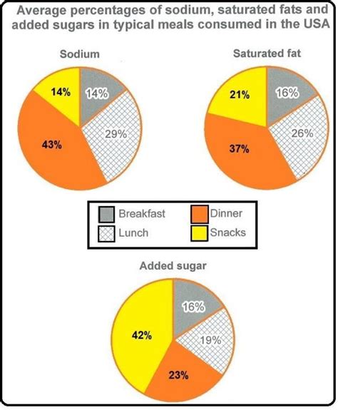 Writing Pie Chart Reports Issuu