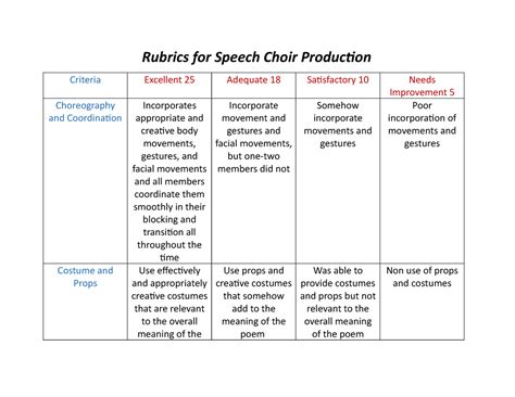 Rubric For Speech Choir Production Rubric For Speech Choir Production