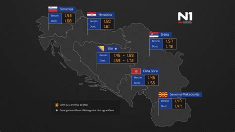 Grafika Cene Goriva U Regionu Gra Ani Srbije Najskuplje Pla Aju Benzin