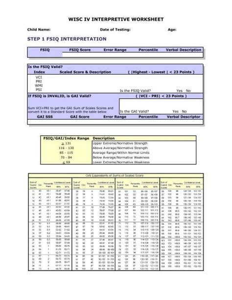 Wisc V Scoring Tables Gai Elcho Table
