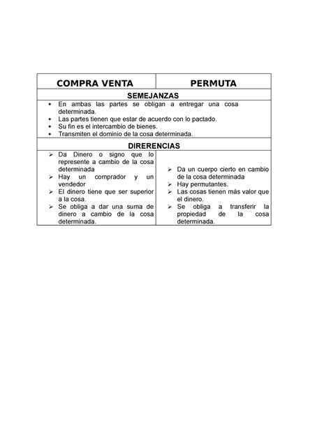 Semejanzas Y Diferencias De Compra Venta Y Permuta COMPRA VENTA