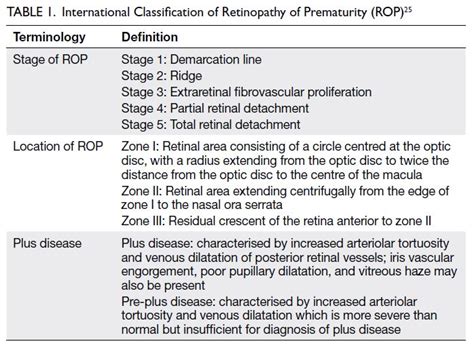 Comparison Of United Kingdom And United States Screening Criteria For