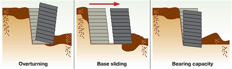 510 Stabilising Cut And Fill Slopes During Construction • Nz Forest