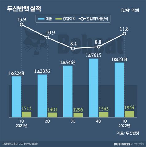 두산밥캣 위기에도 어닝서프라이즈