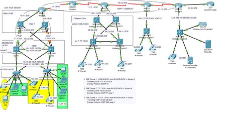 Pagp Lacp Redundancy In 3 Tier Architecture Ecommerce Webs