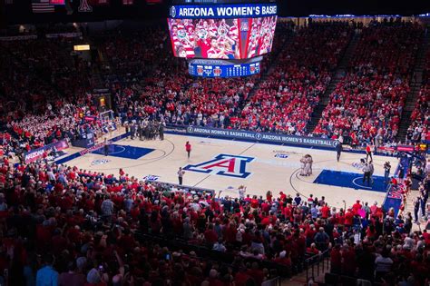 McKale Center: 50th anniversary of biggest sports moments – The Daily ...