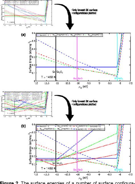 Figure 2 From Relative Thermodynamic Stabilities Of Sc Containing