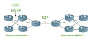 BGP Vs OSPF Vs EIGRP 3 Key Comparisons Spiceworks Spiceworks