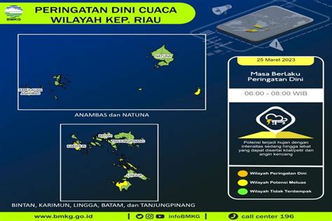 Awas Pagi Ini Cuaca Ekstrem Berpotensi Terjadi Di Wilayah Kepri