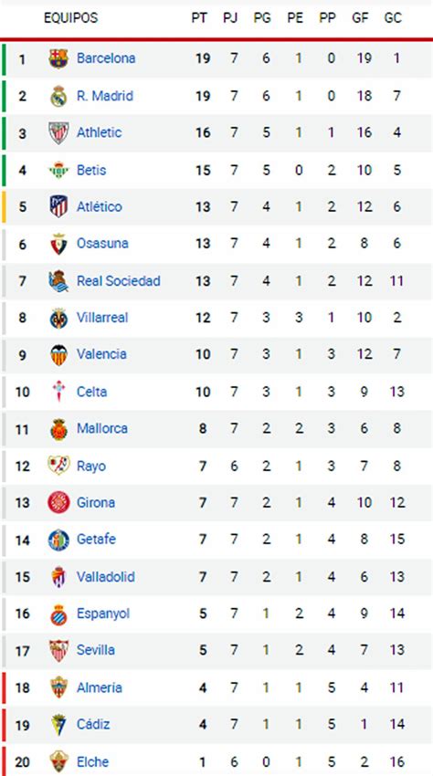 Copa De La Liga Posiciones Olva Tommie