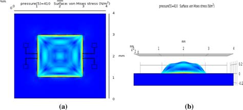 Simulated Image Of The Graphene Piezoresistive Mems Pressure Sensor A