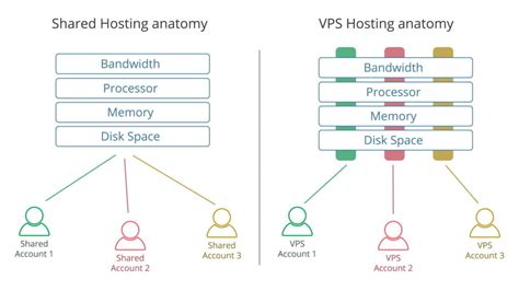 Vps Virtual Private Server Beserta Keunggulannya Wide Host Media